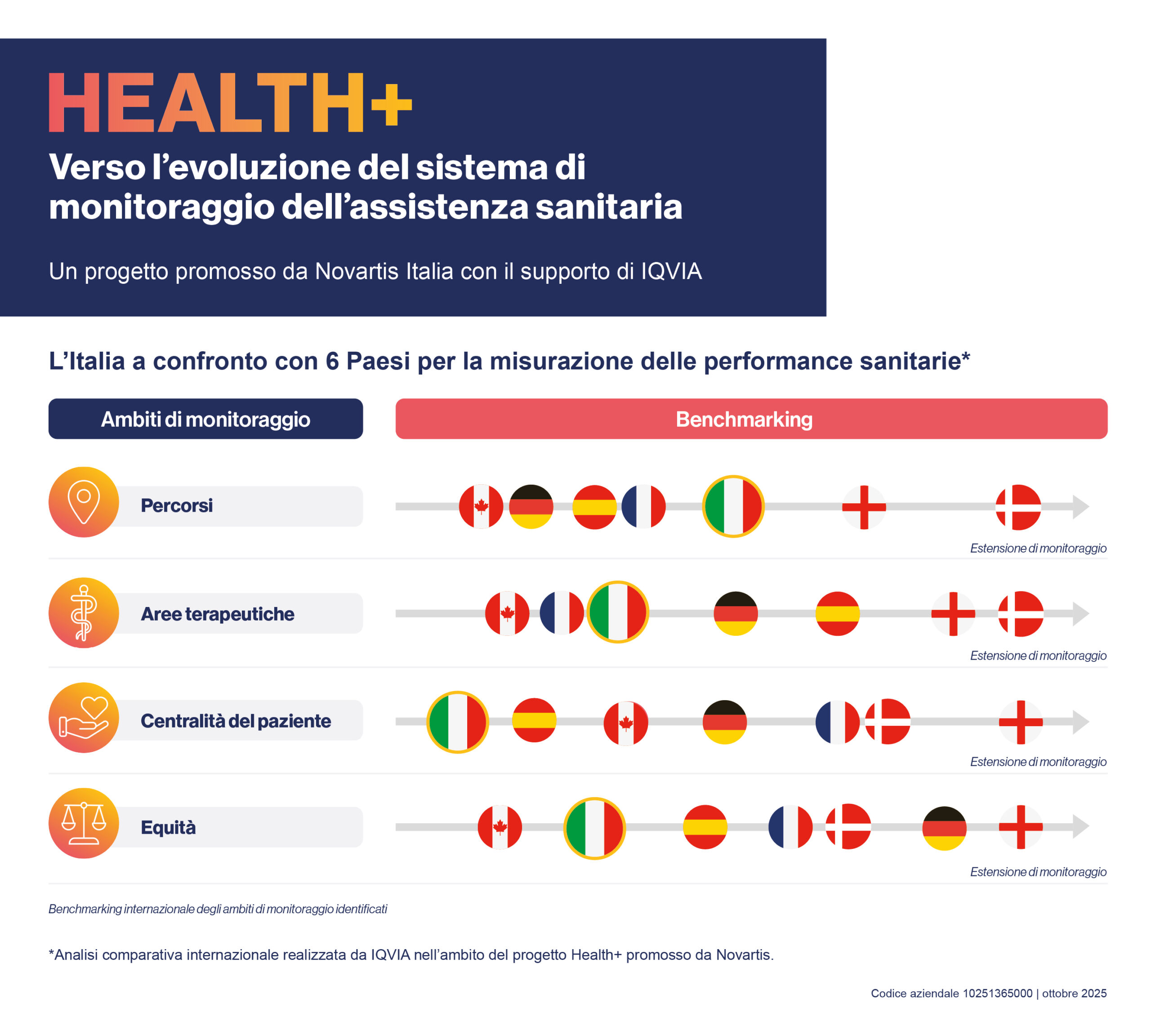Card_Indagine comparativa_Health+